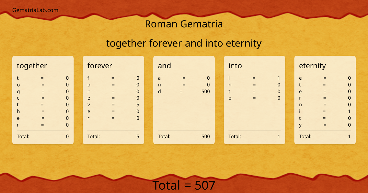 together forever and into eternity in roman Gematria